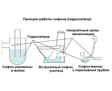 Схема гидрозатвора