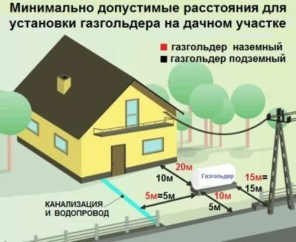 Одноконтурная схема отопления частного дома с газовым котлом