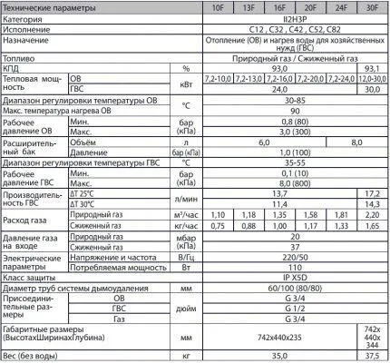 сколько стоит сжиженный газ для отопления дома