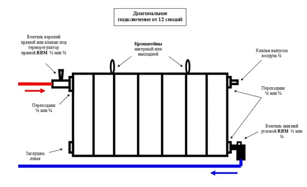 Как разобрать биметаллический радиатор отопления