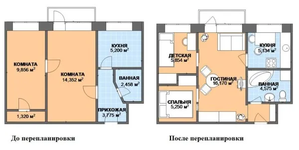 Сделать из 2-комнатной квартиры 3-комнатную
