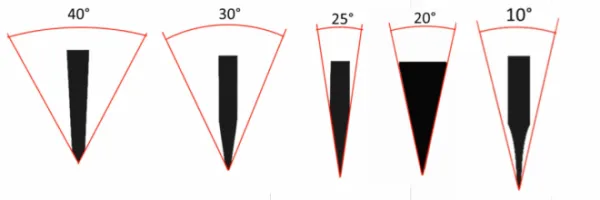 Схема угла заточки лезвия ножа