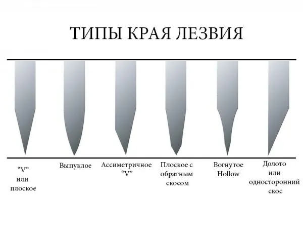 Схема заточки лезвия ножа
