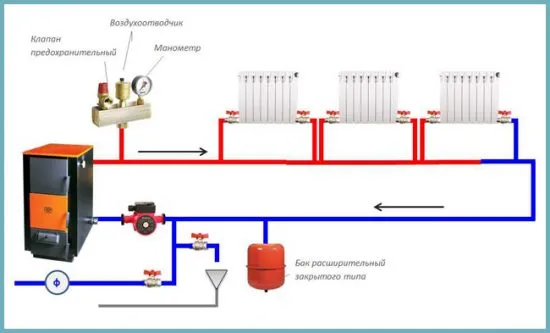 Пошаговый план заполнения системы отопления