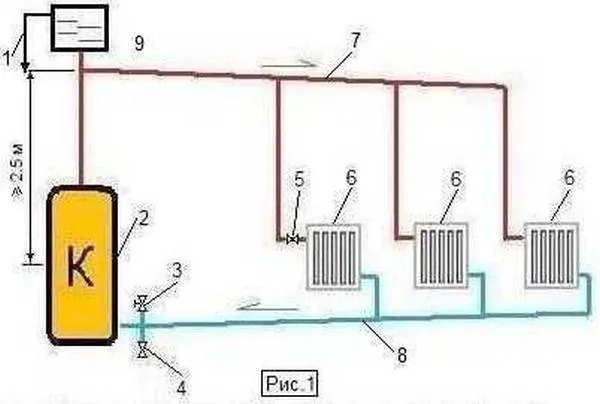 Схема попутной системы отопления тихельмана