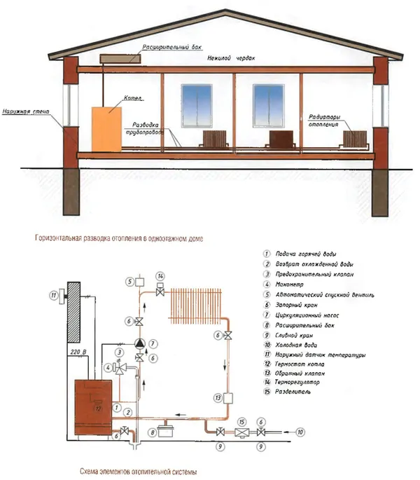 Схема отопления одноэтажного дома: выбор системы и разводки