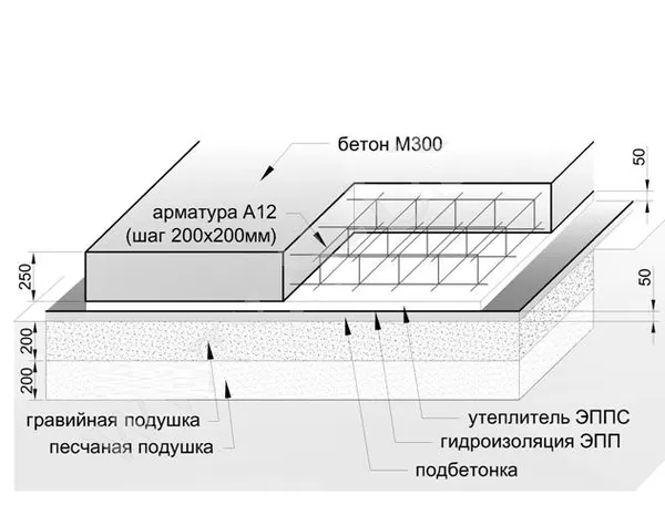 Схема армирования для плана плитного фундамента.