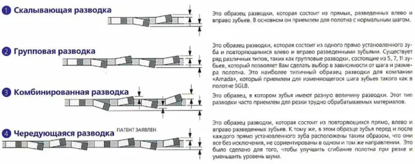 Заточка и разводка ленточных пил