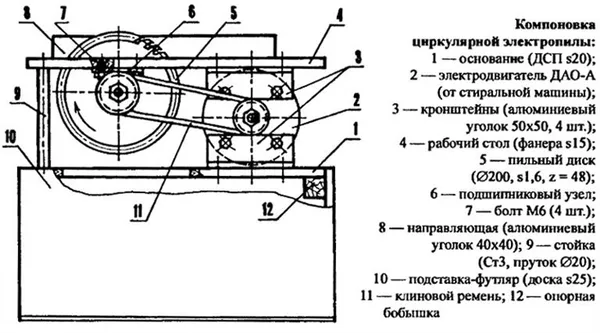 Как называется пила по металлу 3