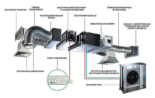 В современных постройках устраивают автоматическую вентиляцию, решающие проблемы с любыми посторонними запахами