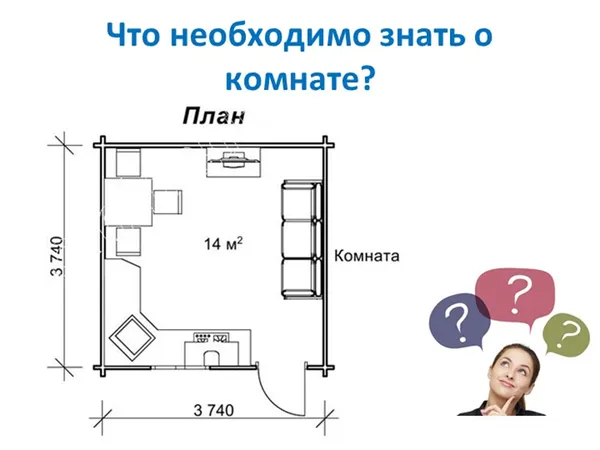 Что необходимо знать о комнате?Размер комнаты, форма комнаты, расположение ок. 
