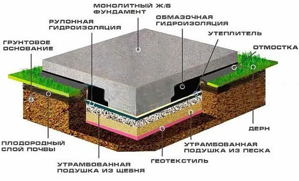 podushka-pod-fundament-razrez