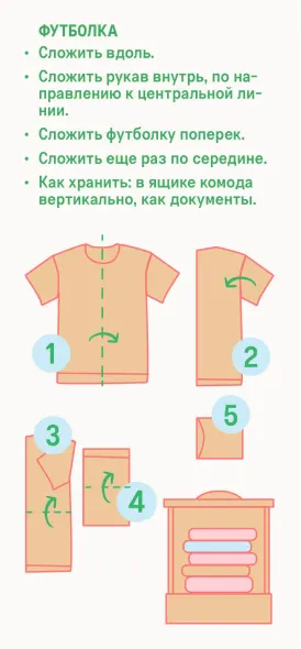 Схема – как правильно складывать футболки