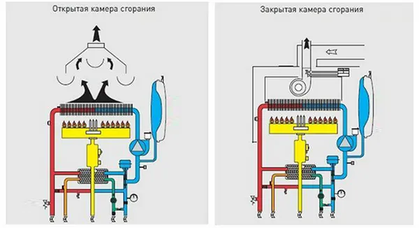 Как установить газовую горелку в твердотопливный котел 2