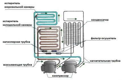 Схема устройства двухкомпрессорного холодильника