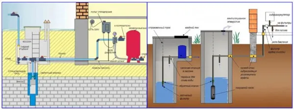 Автономного водоснабжения частного дома из скважин и колодцев