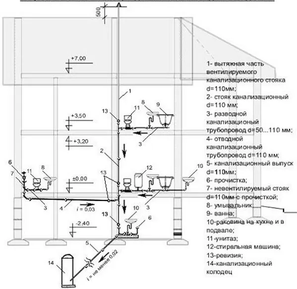 Схема внутренней канализации двухэтажного коттеджа 
