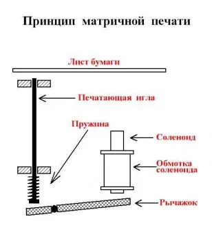 Печатающая головка матричного принтера