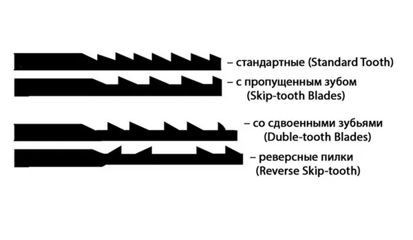 пилка для лобзика DeWalt