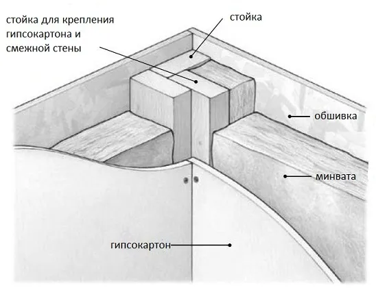 Теплый угол из трех досок