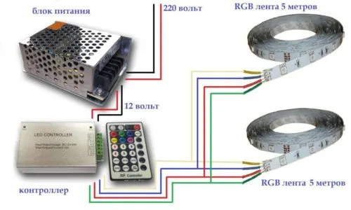 Подсветка потолка светодиодной лентой