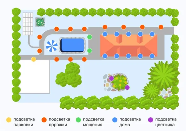 Грунтовые светодиодные светильники