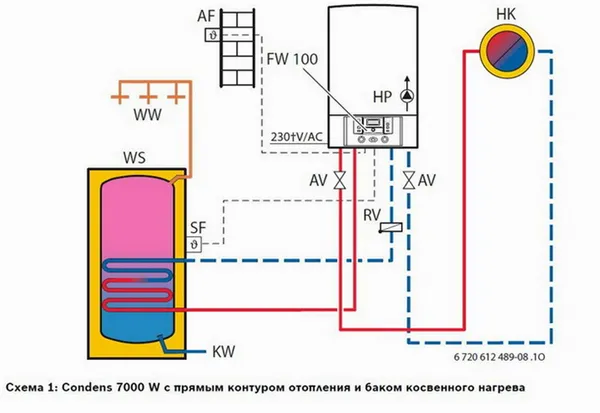 Схема подключения котла автоматизированного газового к системе отопления