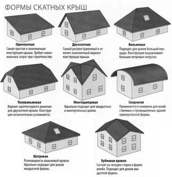 Как крепить ондулин на крышу 2