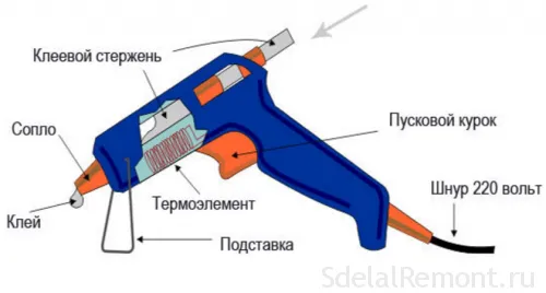 Как пользоваться холодной сваркой 22