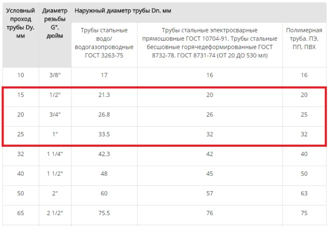 Кварцвинил для пола что это 4