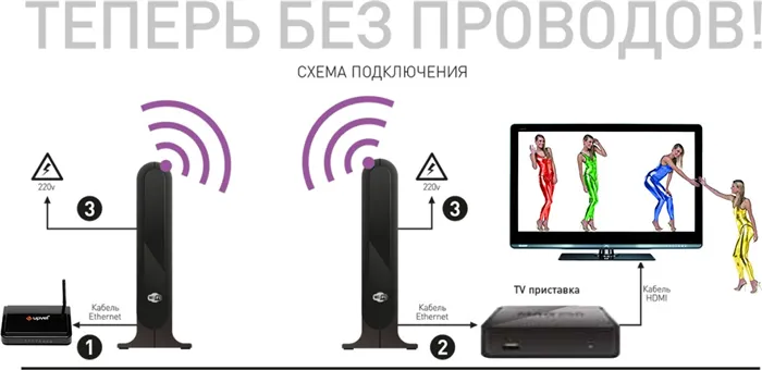 Miracast что это в телевизоре 17