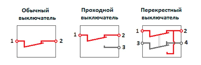 Как установить розетку в стену 7