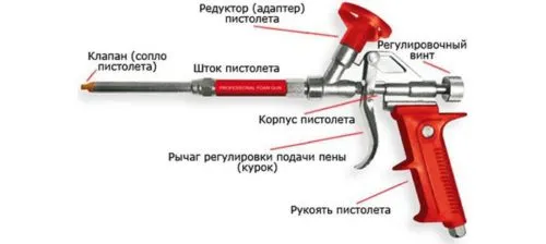 Какой автомат ставить на теплый пол 9