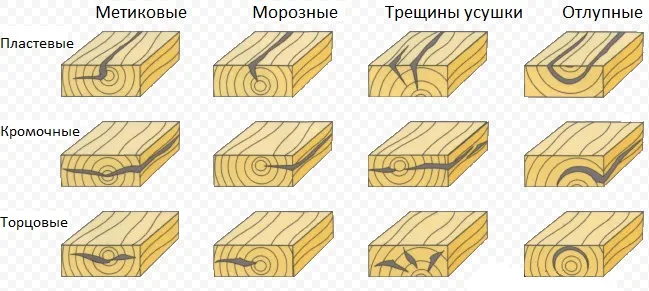 Что такое падение напряжения 31