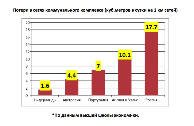 Как сделать фильтр для воды своими руками 24