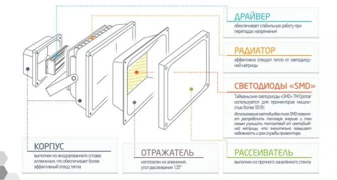 Что такое домашний интернет 20