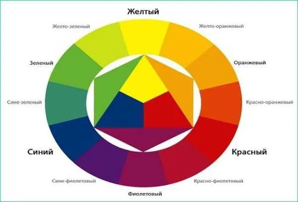 Как сделать освежитель воздуха в домашних условиях 2