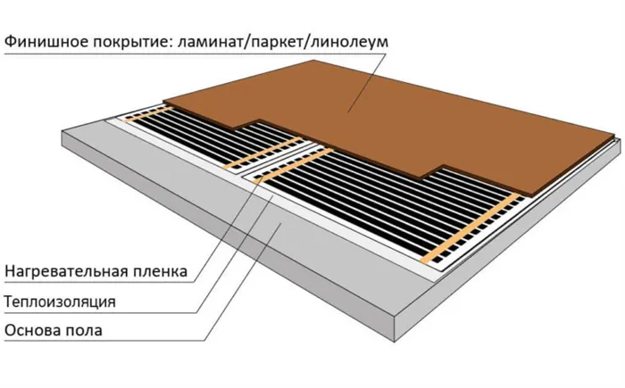 Чем покрасить бетонный пол 3