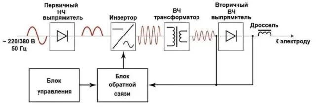 Как выбрать фартук для кухни по цвету 34