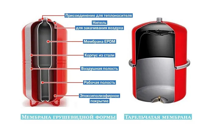 Патефон и граммофон в чем разница 26