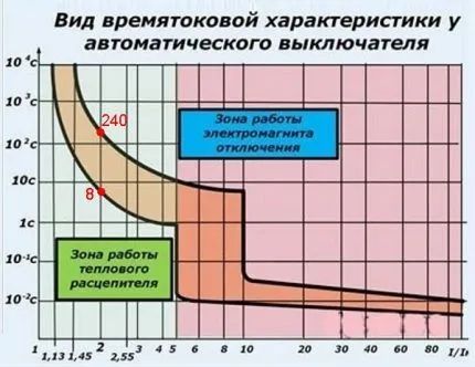 Какой уклон должен быть у канализационной трубы 3