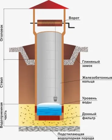 Для чего нужна контргайка 34