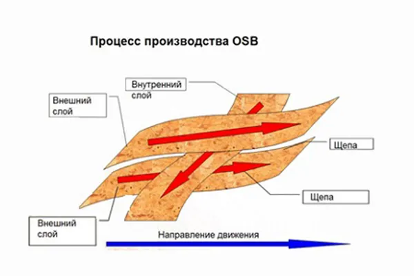 Как называется прозрачный пластик как стекло 6