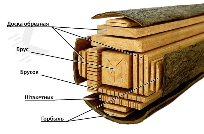 Что такое черновая отделка 12