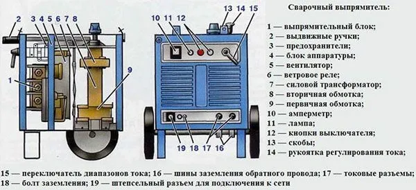 Для чего предназначены защитные каски 4