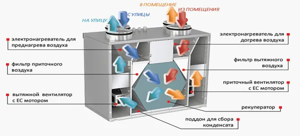 Рекуператор воздуха что это 8