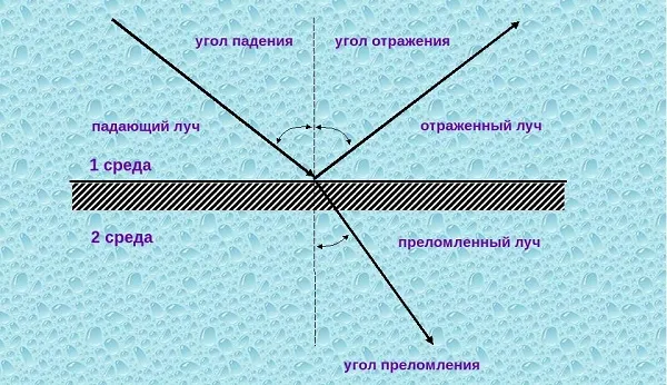 Как подключить денди к современному телевизору 3