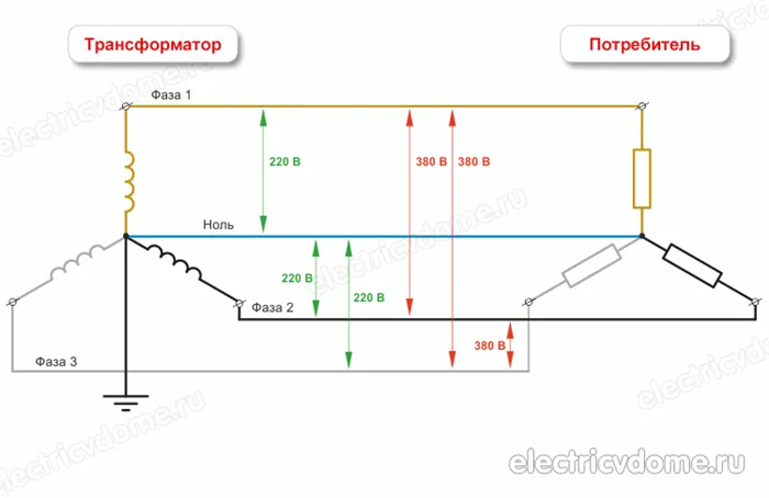 Как красиво заправить кровать 37