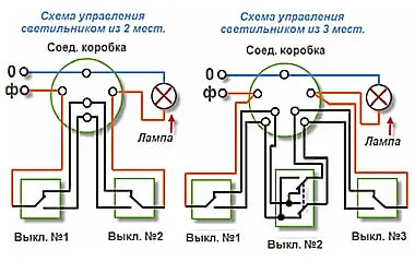 Как пользоваться экстрактором для выкручивания сломанных болтов 22