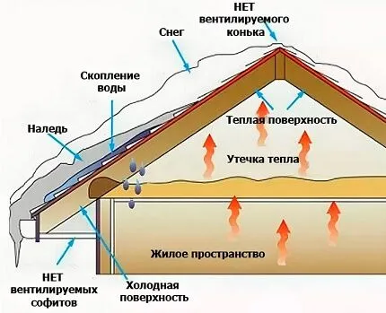 Как измерить влажность воздуха 2